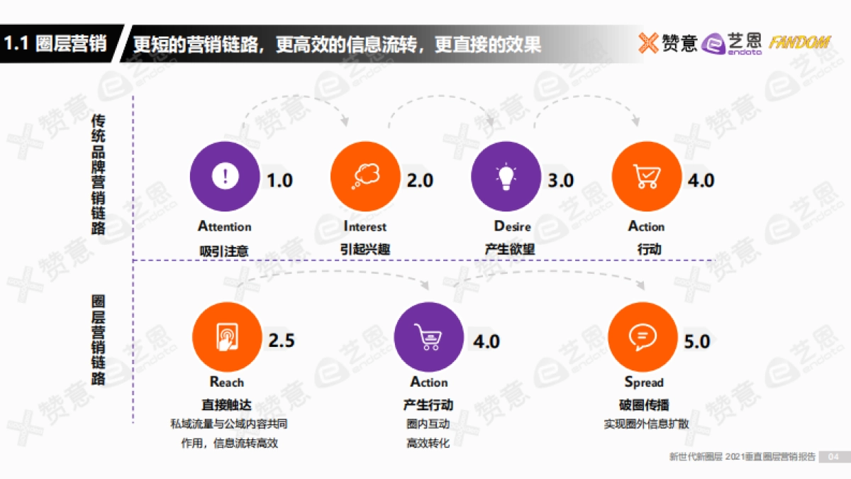 2021滑雪圈层研究报告：自由与不羁的灵魂-赞意&艺恩&Fandom-26页_第4页