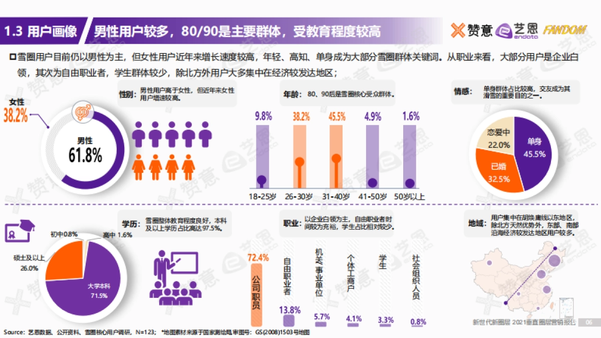 2021滑雪圈层研究报告：自由与不羁的灵魂-赞意&艺恩&Fandom-26页_第6页