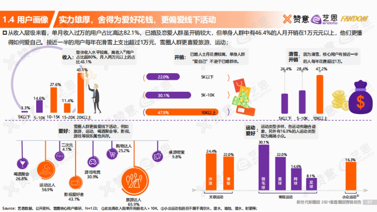 2021滑雪圈层研究报告：自由与不羁的灵魂-赞意&艺恩&Fandom-26页_第7页