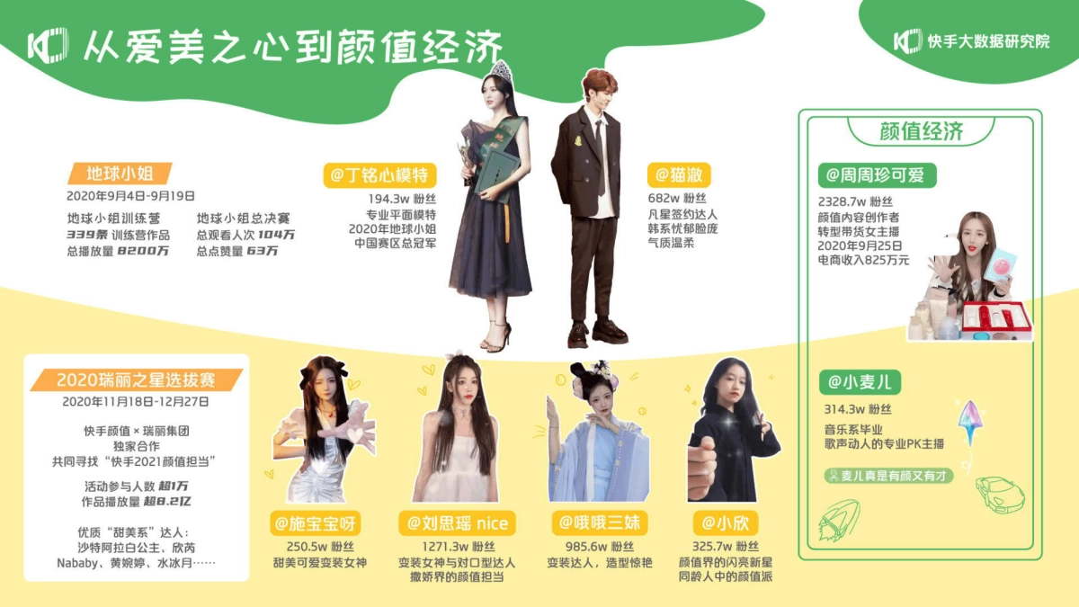 2021快手创作者生态报告-快手-55页_第10页