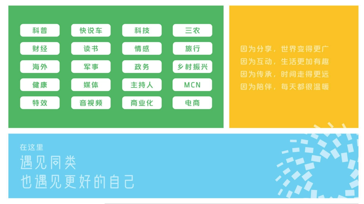 2021快手创作者生态报告-快手-55页_第3页