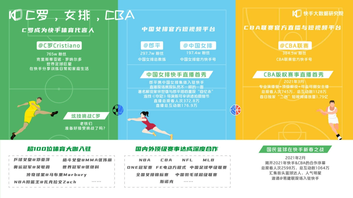 2021快手创作者生态报告-快手-55页_第5页