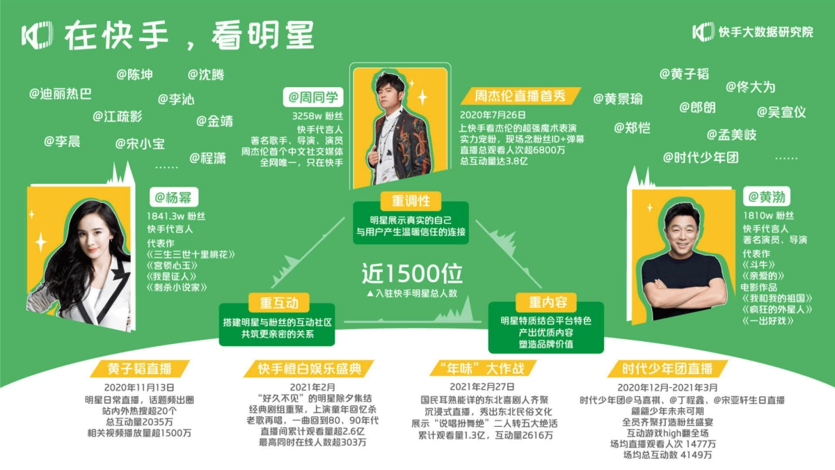 2021快手创作者生态报告-快手-55页_第6页