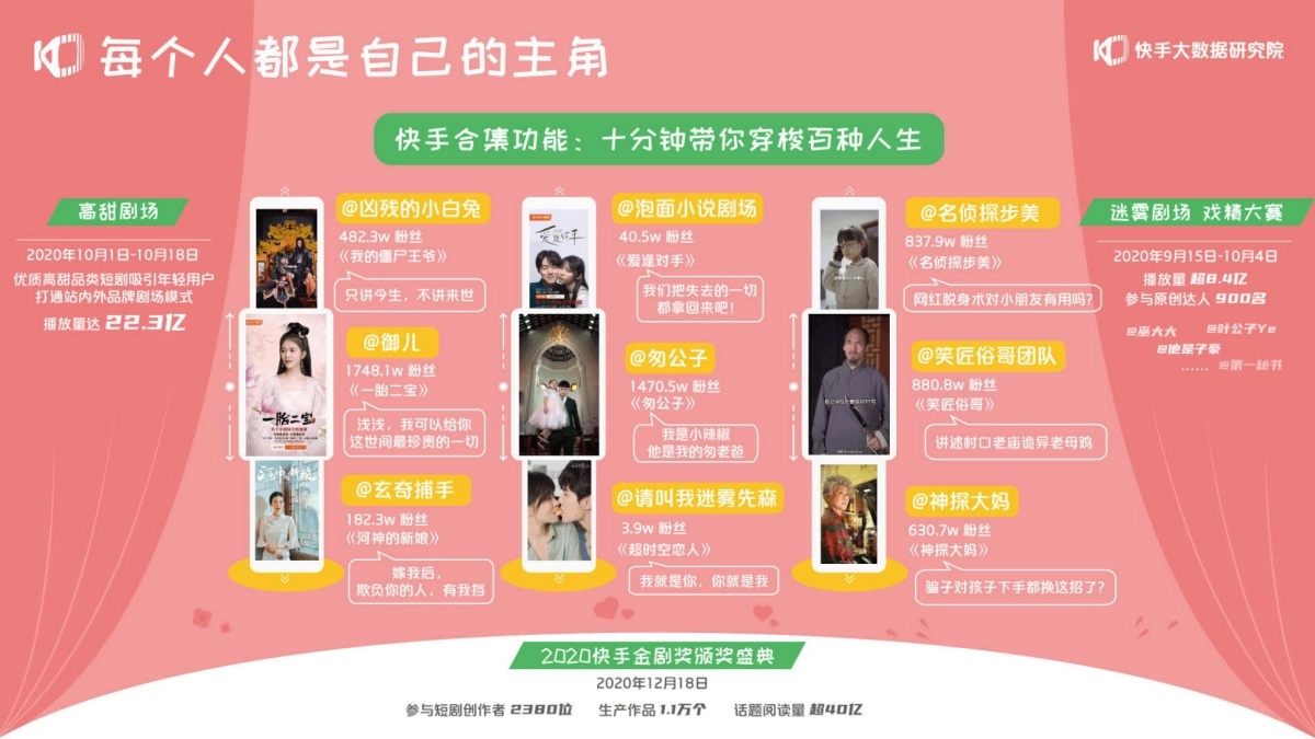 2021快手创作者生态报告-快手-55页_第7页