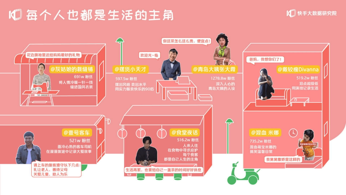 2021快手创作者生态报告-快手-55页_第8页