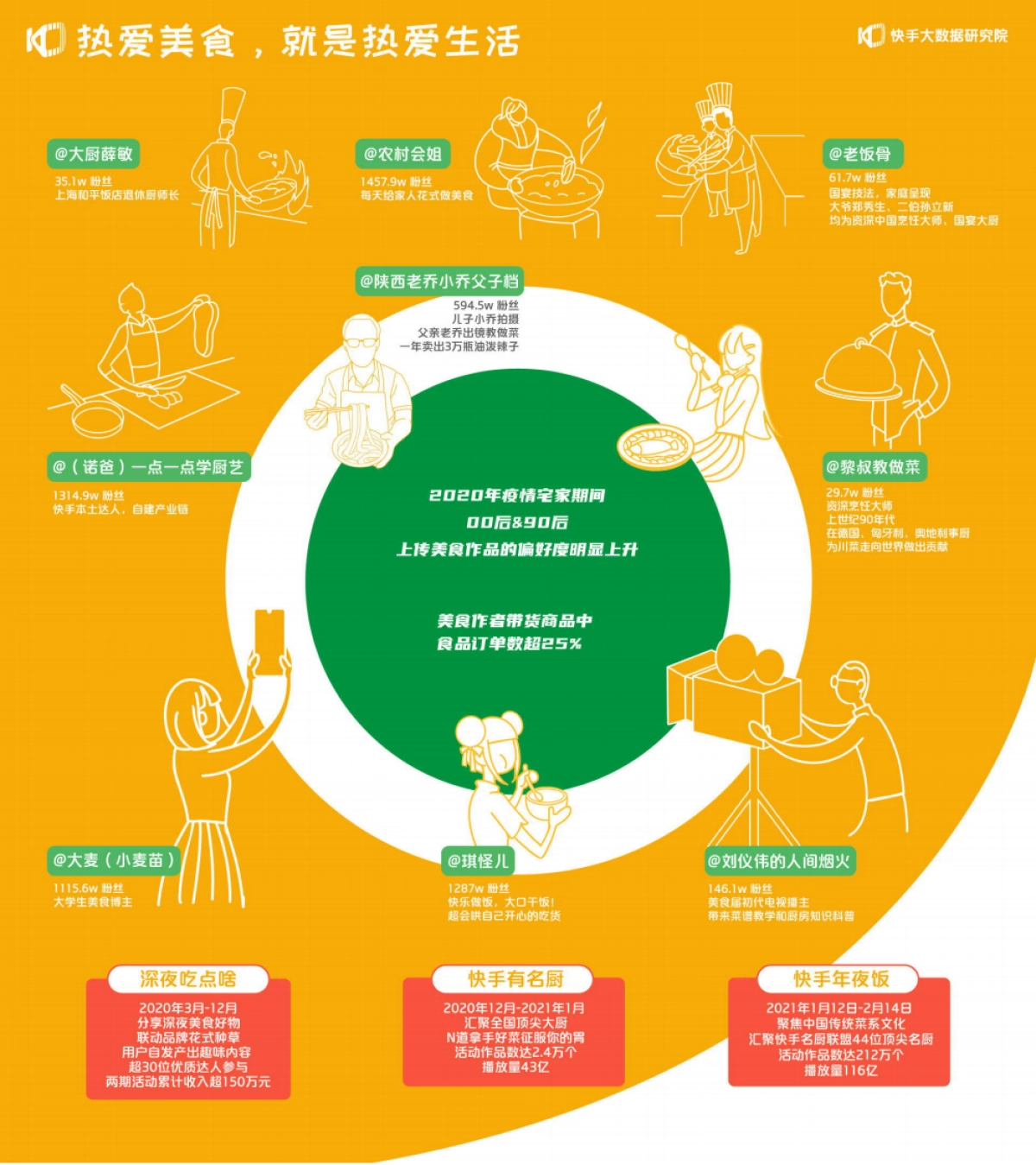 2021快手创作者生态报告-快手-55页_第9页