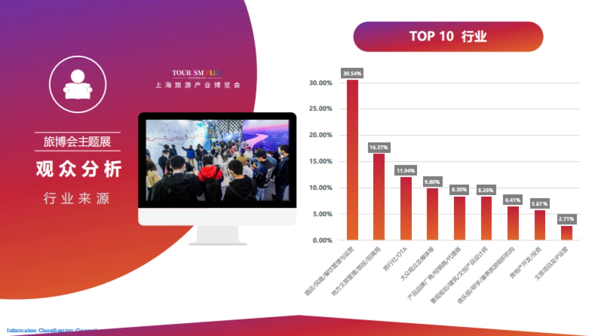 2021旅博会主题展展后报告_第6页