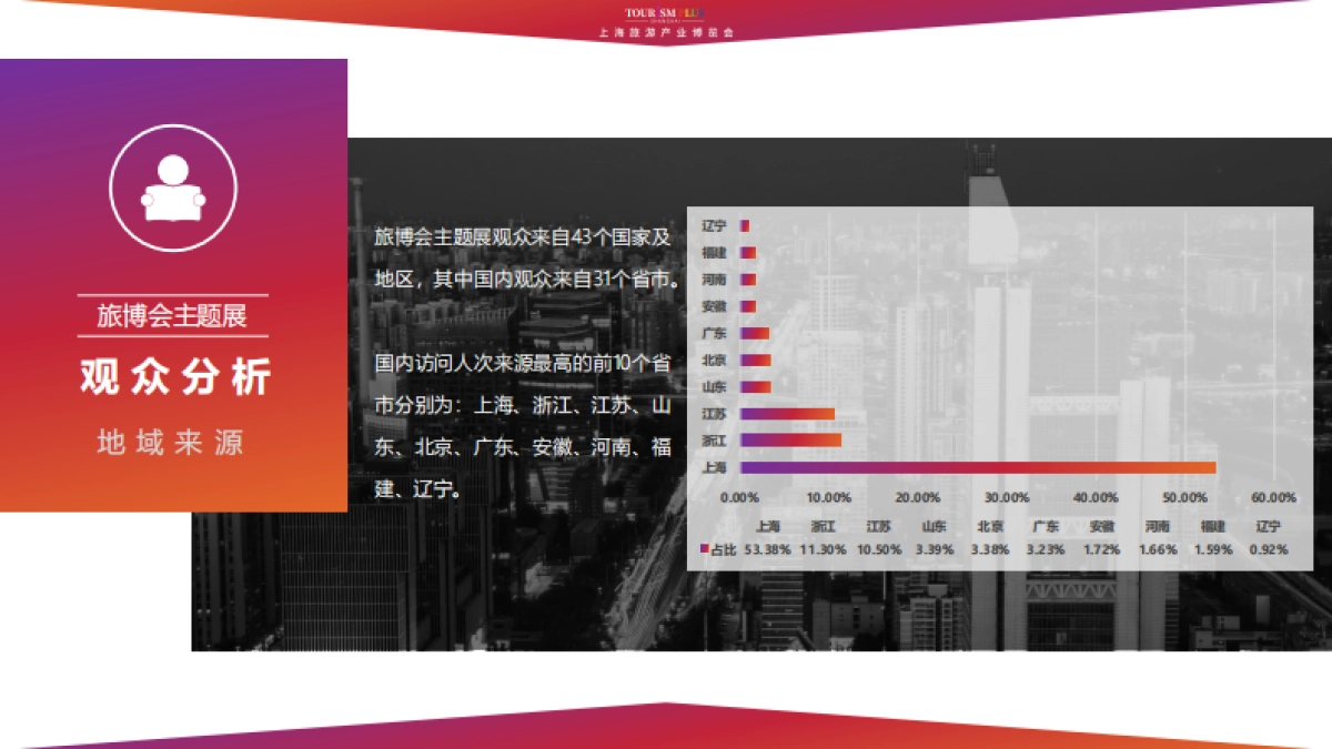 2021旅博会主题展展后报告_第7页