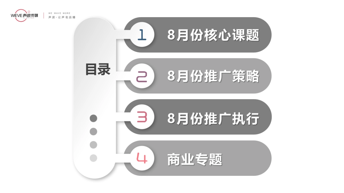 2021绿地雲上府8月份阶段推广策略报告-48P_第3页
