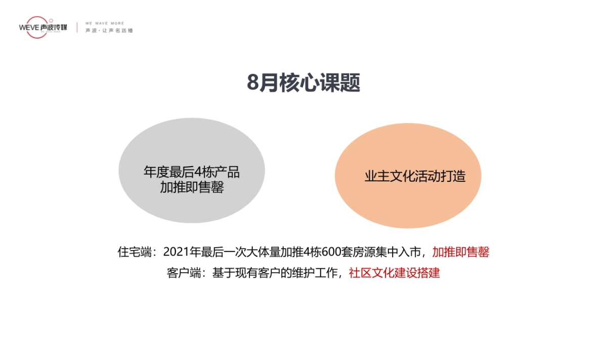 2021绿地雲上府8月份阶段推广策略报告-48P_第4页