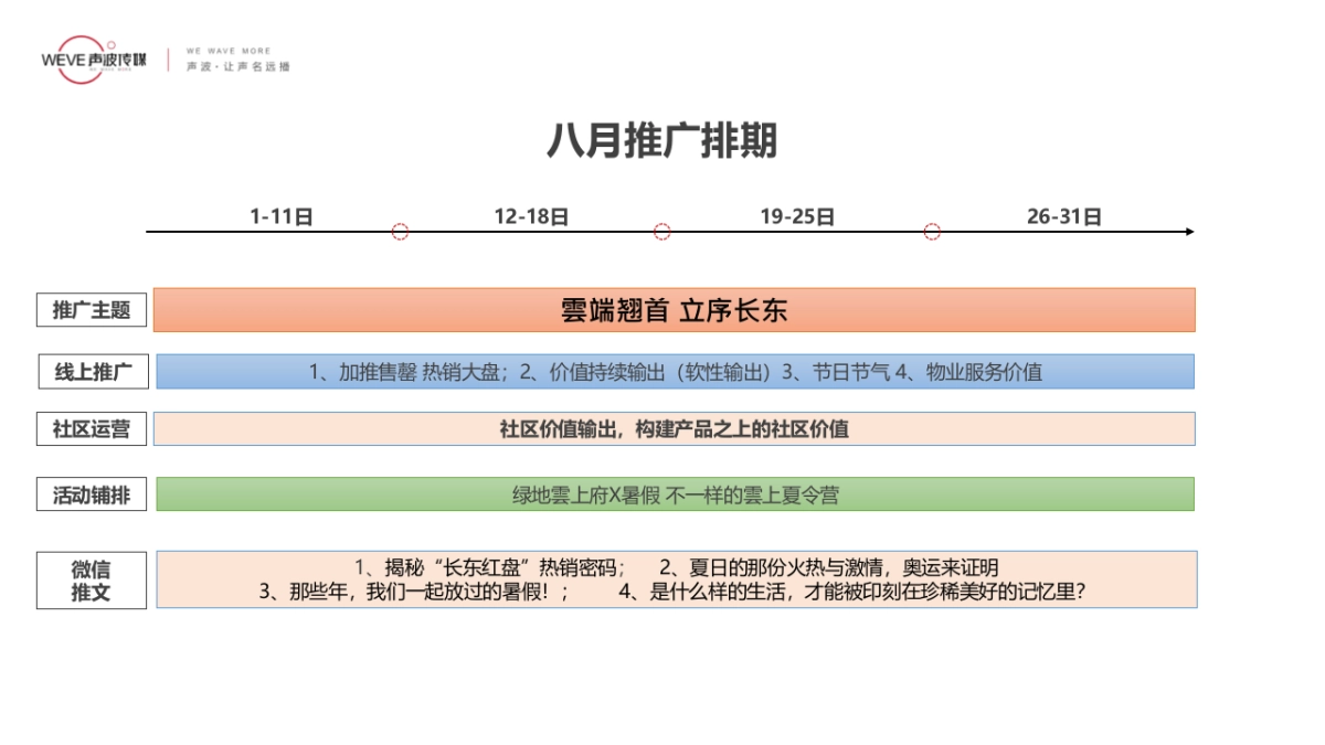 2021绿地雲上府8月份阶段推广策略报告-48P_第7页