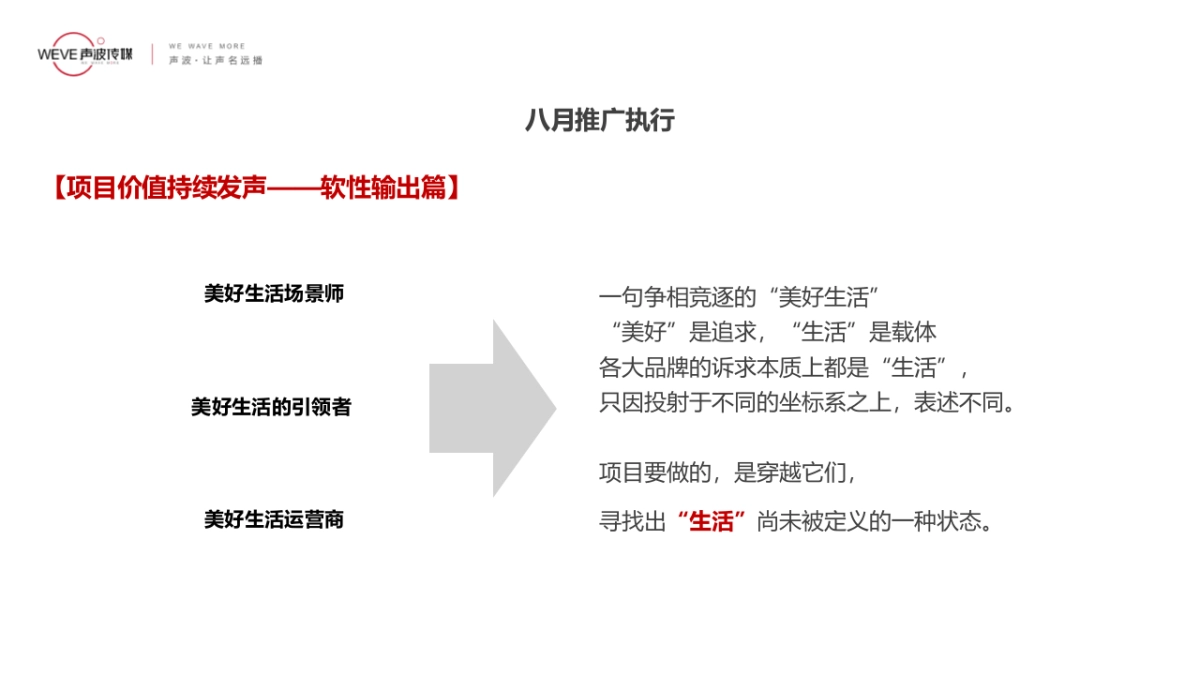 2021绿地雲上府8月份阶段推广策略报告-48P_第9页