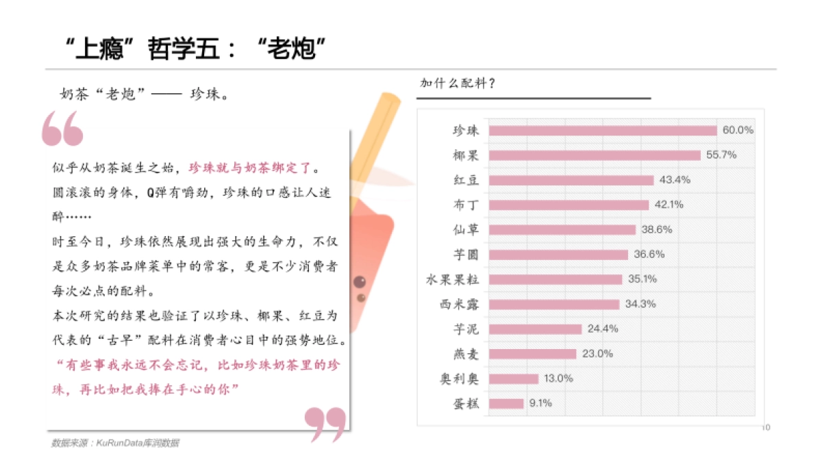 2021奶茶“上瘾”报告-库润数据-18页_第10页
