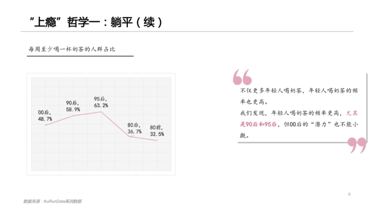 2021奶茶“上瘾”报告-库润数据-18页_第5页