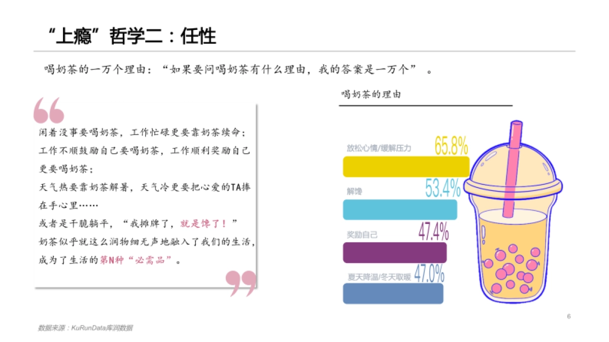 2021奶茶“上瘾”报告-库润数据-18页_第6页
