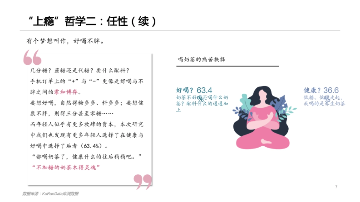 2021奶茶“上瘾”报告-库润数据-18页_第7页