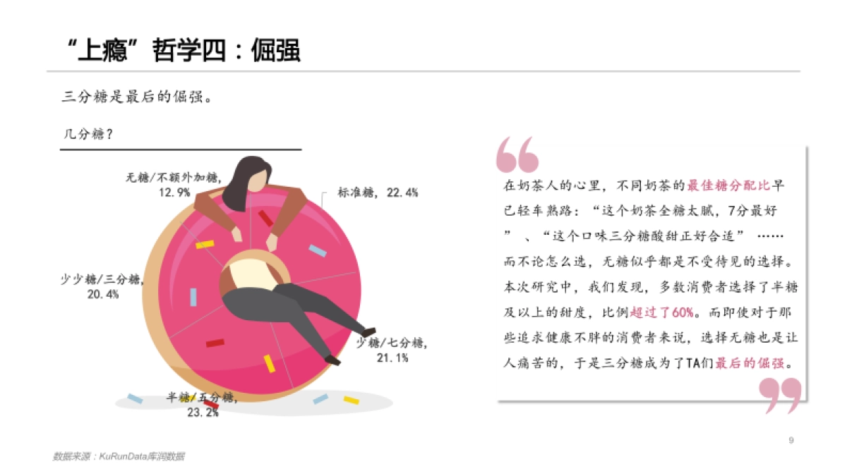 2021奶茶“上瘾”报告-库润数据-18页_第9页