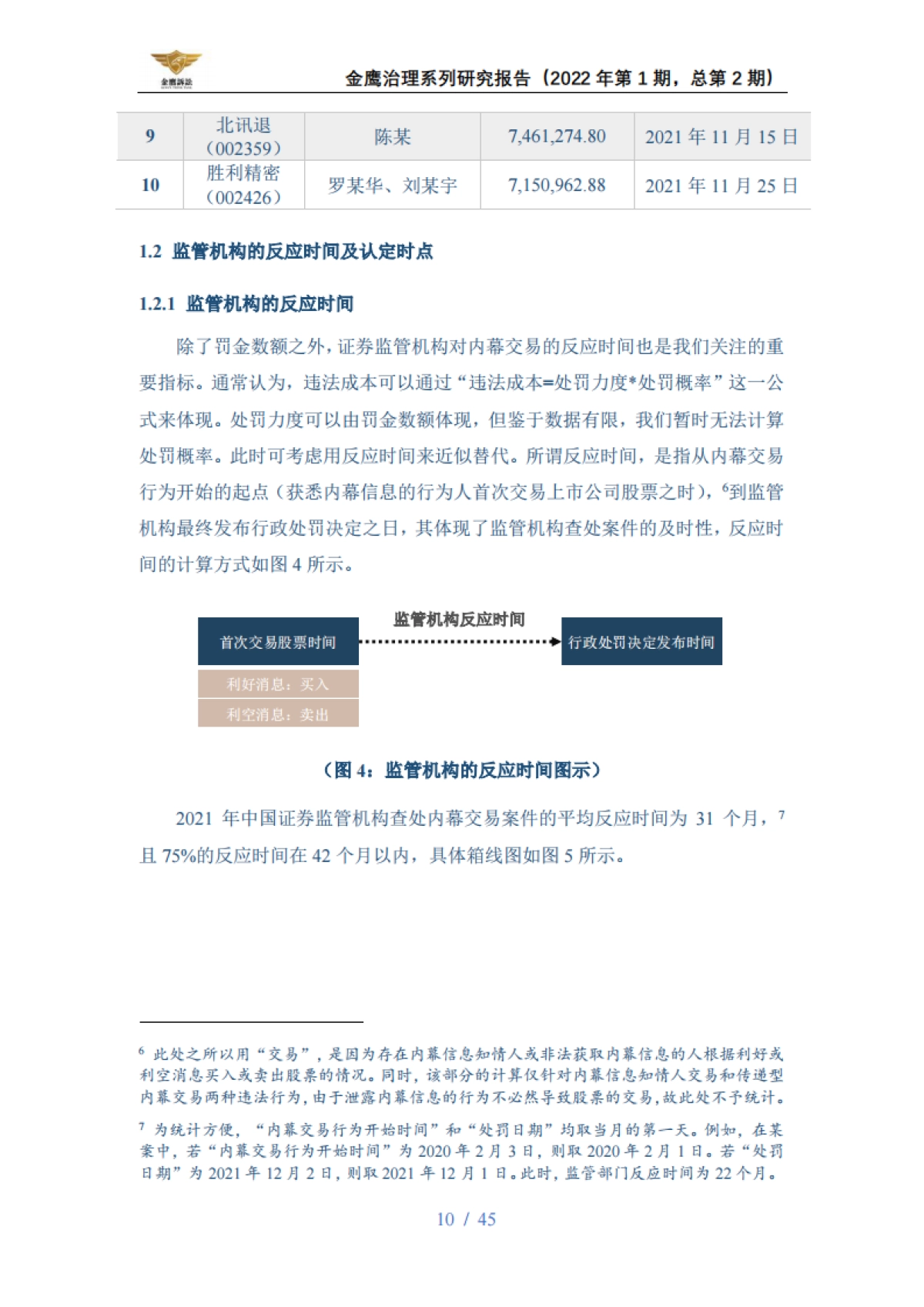 2021内幕交易行政处罚年度报告-天册律师事务所-45页_第10页
