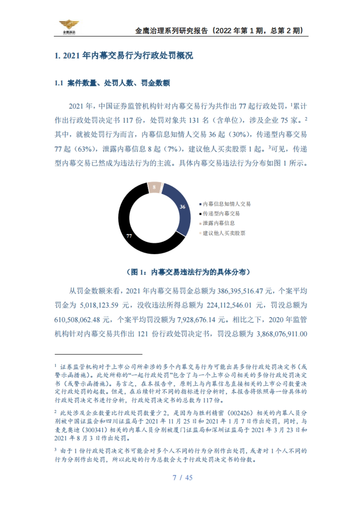 2021内幕交易行政处罚年度报告-天册律师事务所-45页_第7页