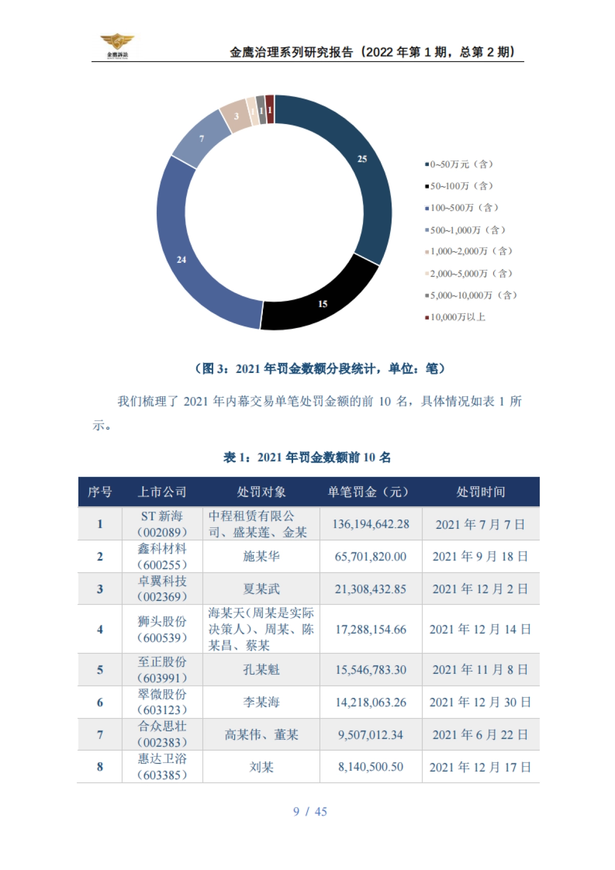 2021内幕交易行政处罚年度报告-天册律师事务所-45页_第9页