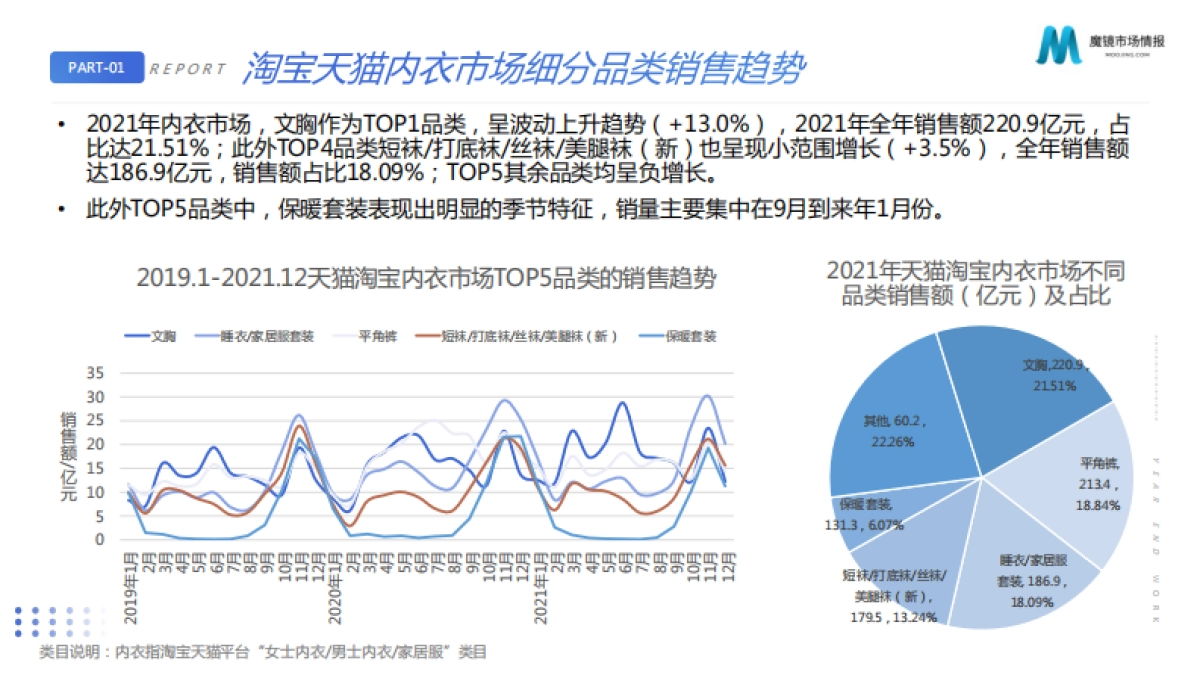 2021内衣市场机会点洞察报告-魔镜市场情报_第7页