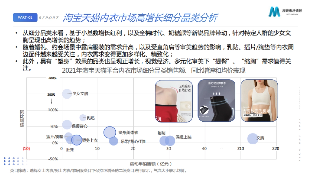 2021内衣市场机会点洞察报告-魔镜市场情报_第8页