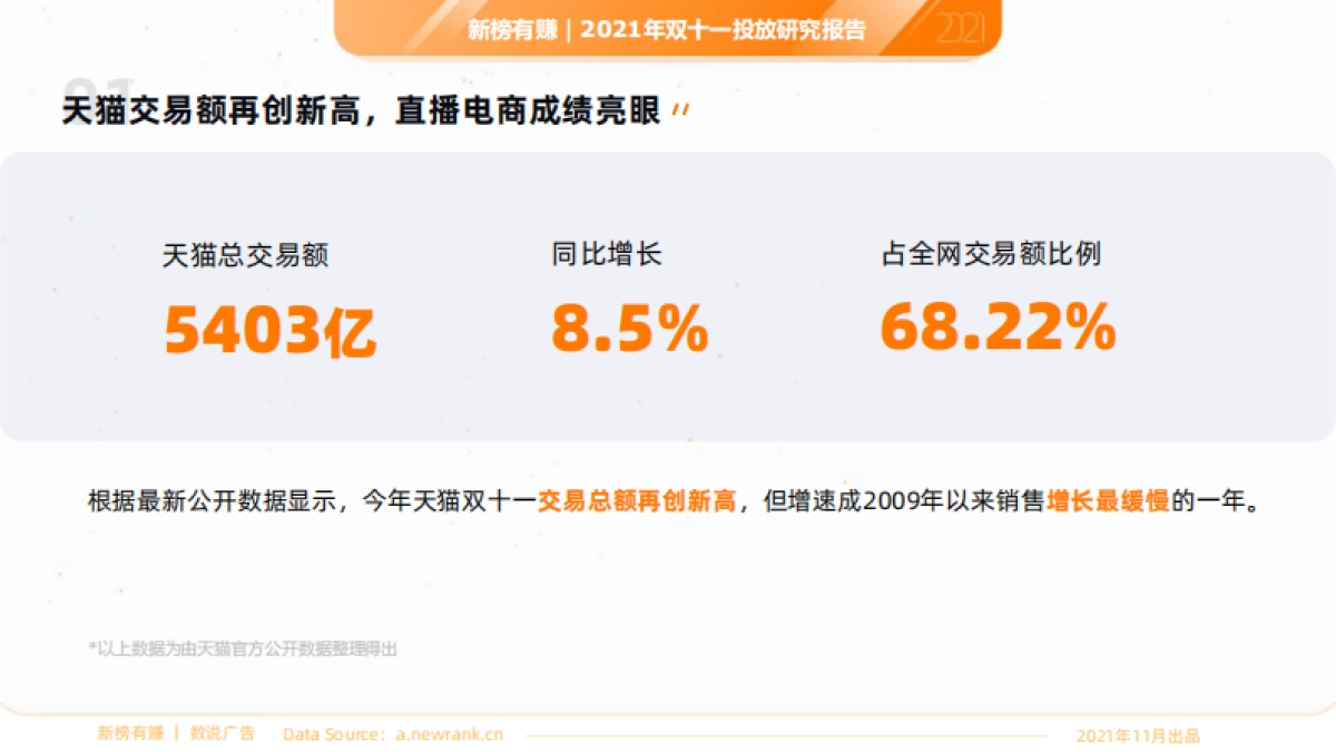 2021年“双十一”投放研究报告 -新榜有赚-27页_第5页