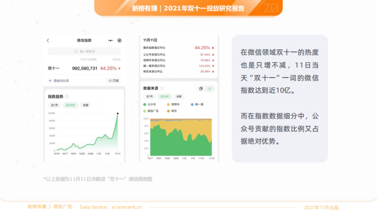 2021年“双十一”投放研究报告 -新榜有赚-27页_第8页