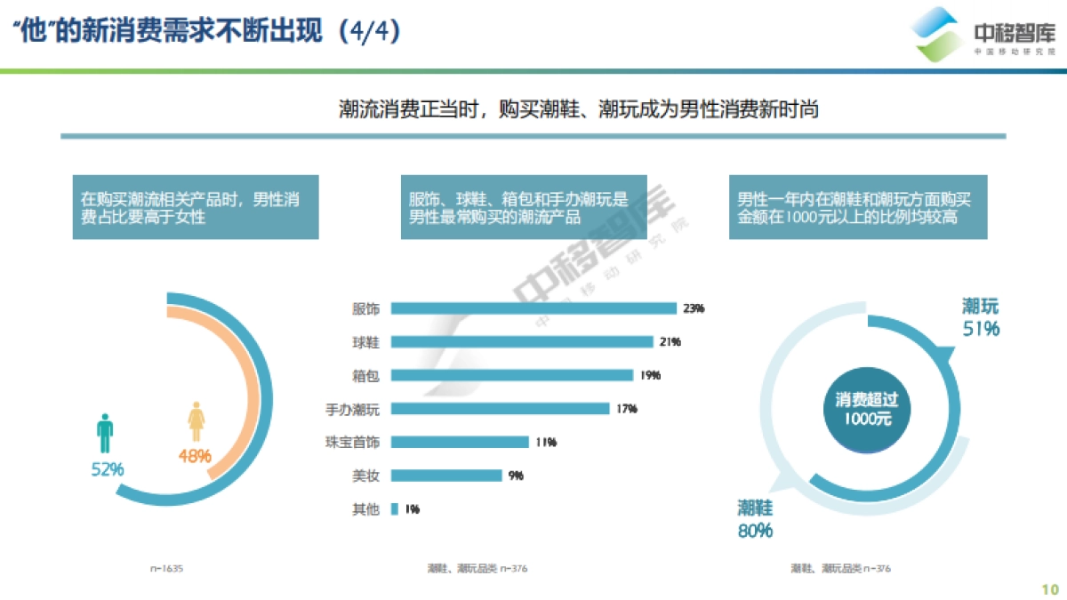 2021年“他经济”研究报告-中移智库-202106_第10页