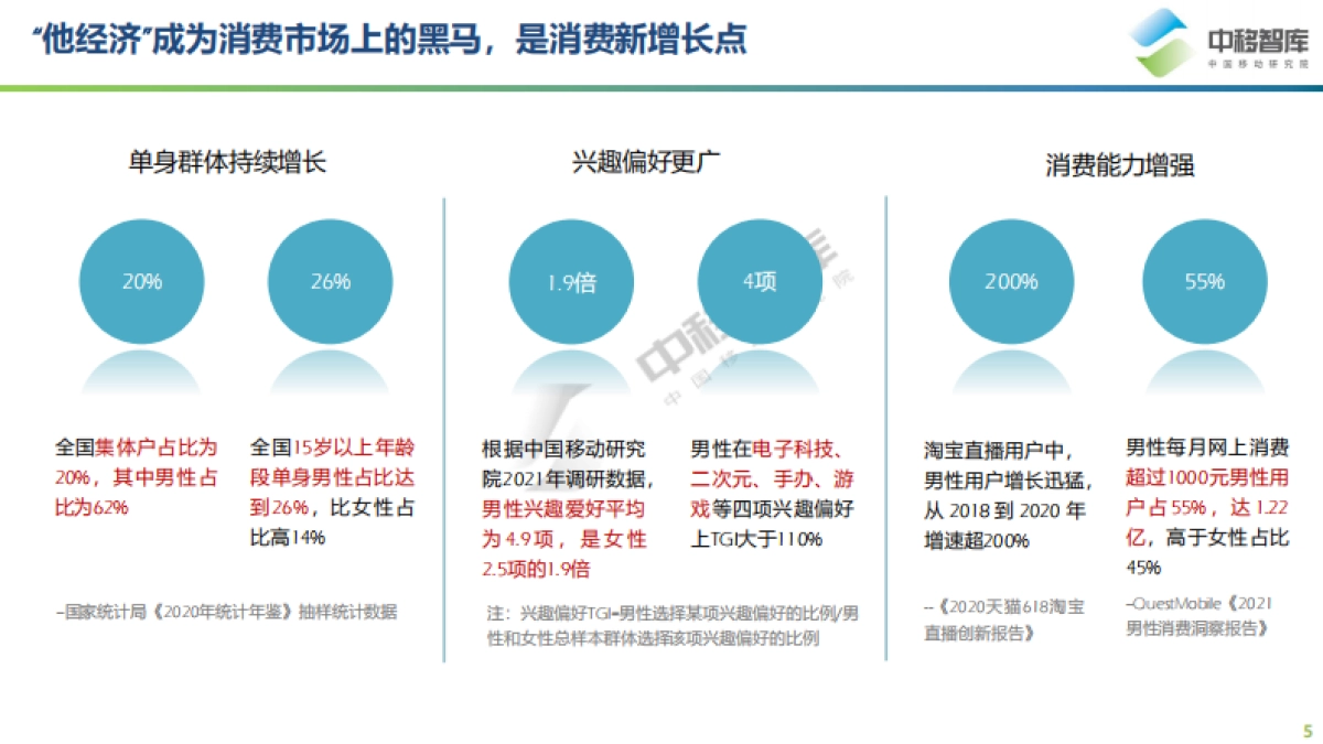 2021年“他经济”研究报告-中移智库-202106_第5页