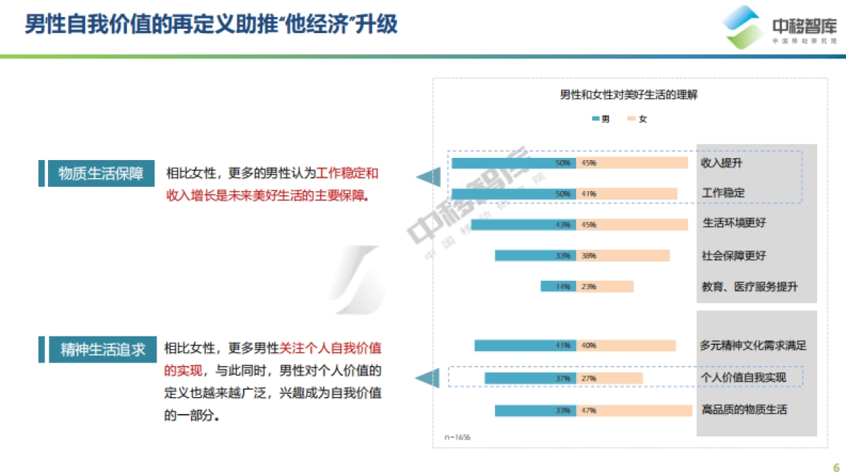 2021年“他经济”研究报告-中移智库-202106_第6页