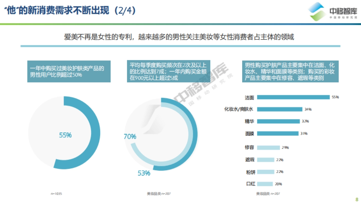 2021年“他经济”研究报告-中移智库-202106_第8页