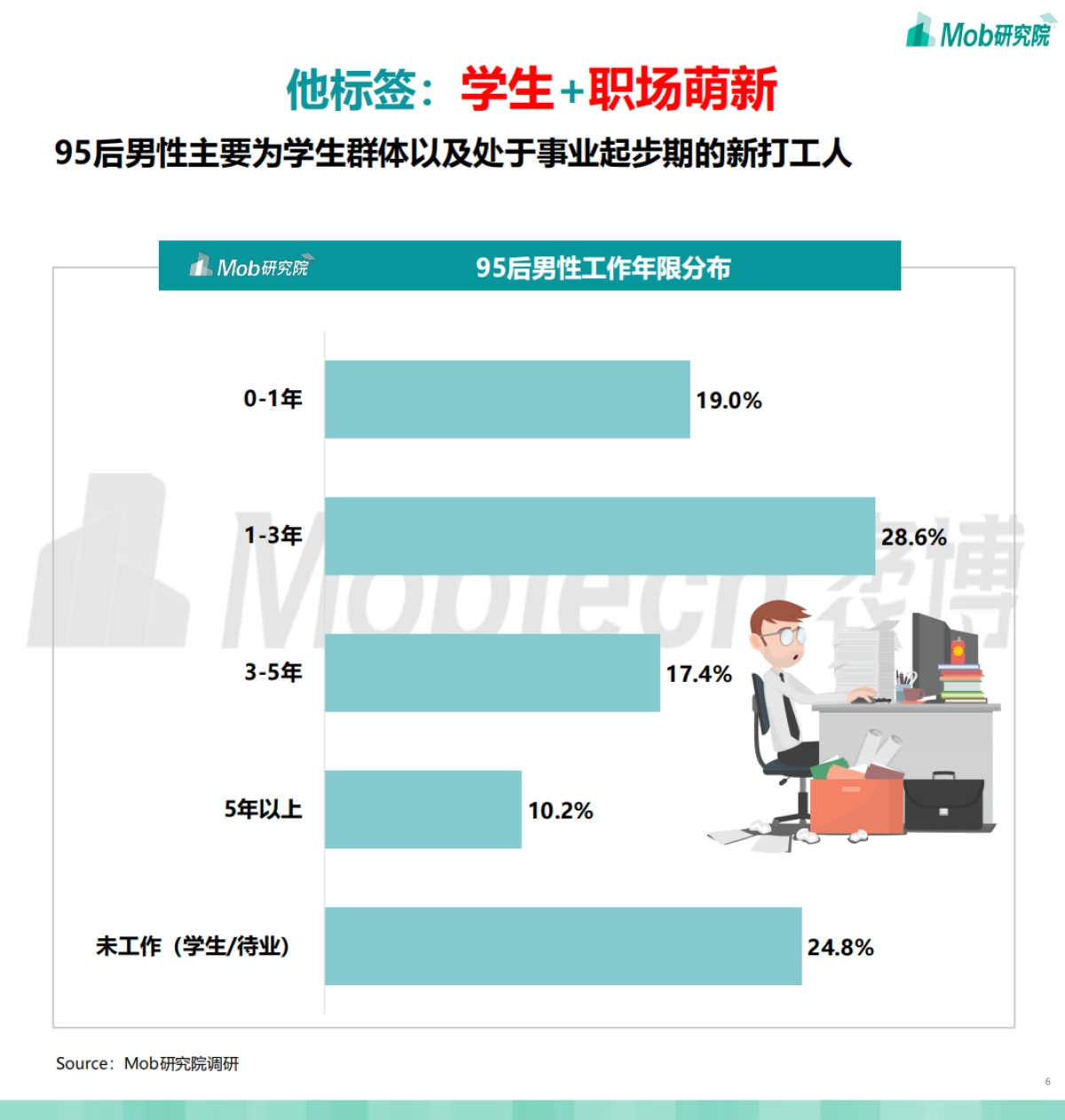 2021年95后“他经济 ”研究报告_第6页
