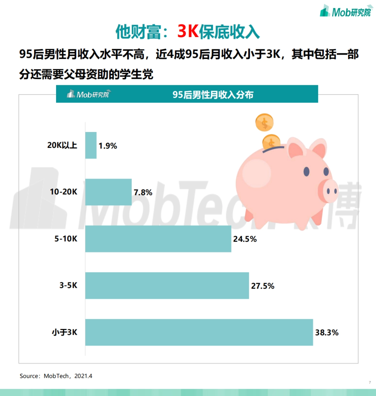 2021年95后“他经济 ”研究报告_第7页