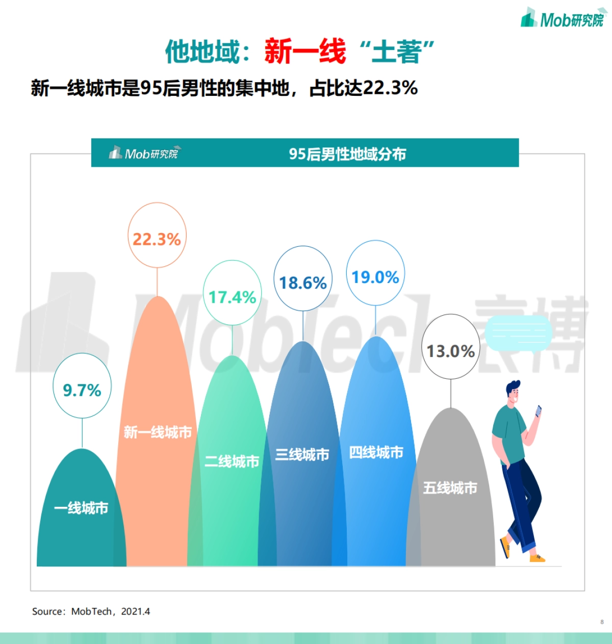 2021年95后“他经济 ”研究报告_第8页