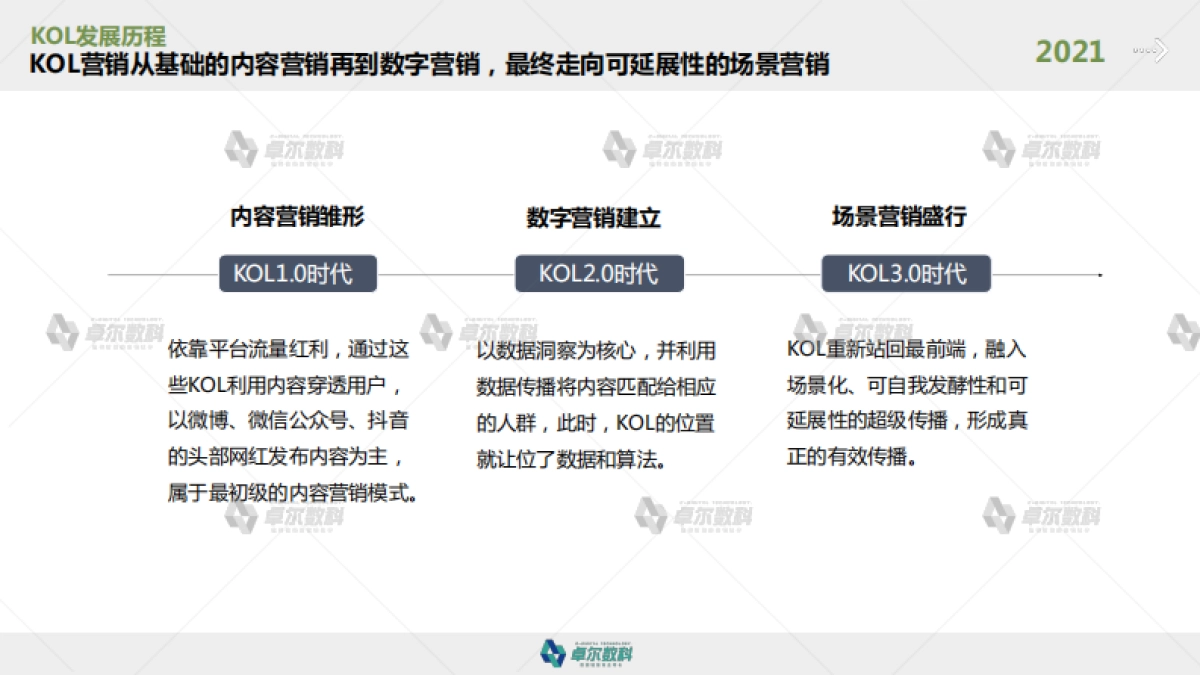 2021年KOL市场研究报告KOL种草报告_第5页