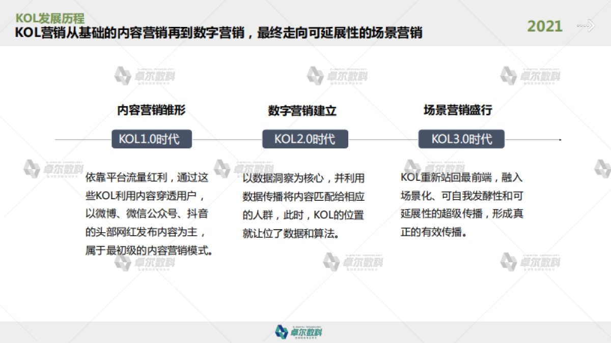 2021年KOL市场研究报告-卓尔数科营销洞察_第5页