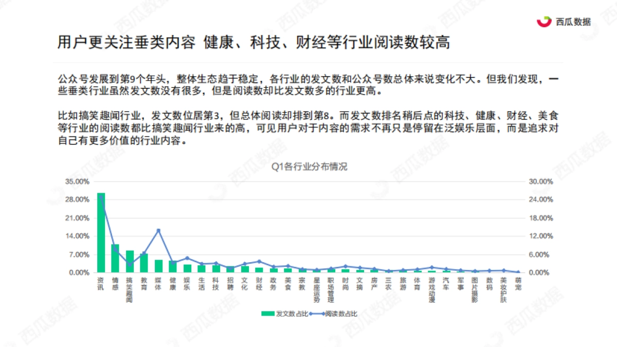 2021年Q1西瓜数据公众号生态趋势调查报告-西瓜数据_第10页