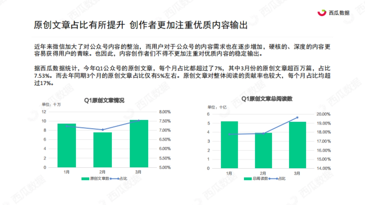 2021年Q1西瓜数据公众号生态趋势调查报告-西瓜数据_第9页