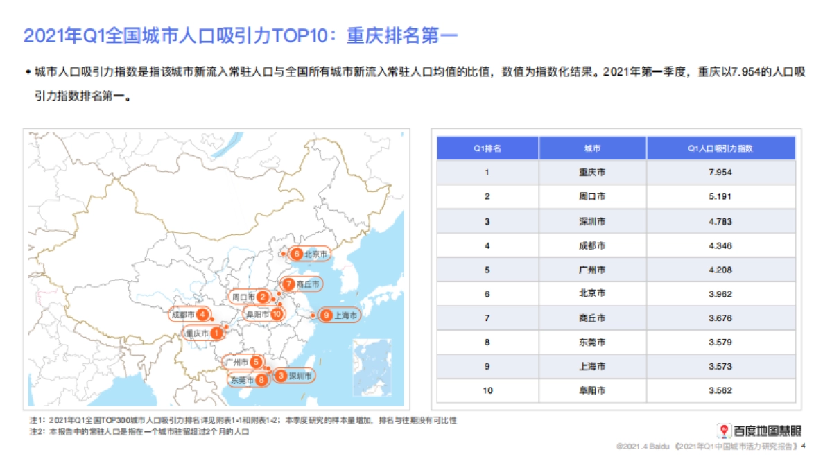 2021年Q1中国城市活力研究报告-百度地图_第4页