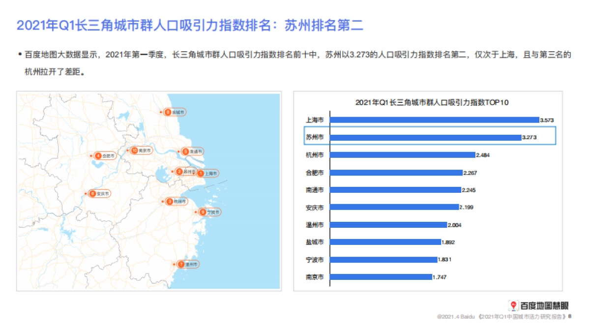 2021年Q1中国城市活力研究报告-百度地图_第8页