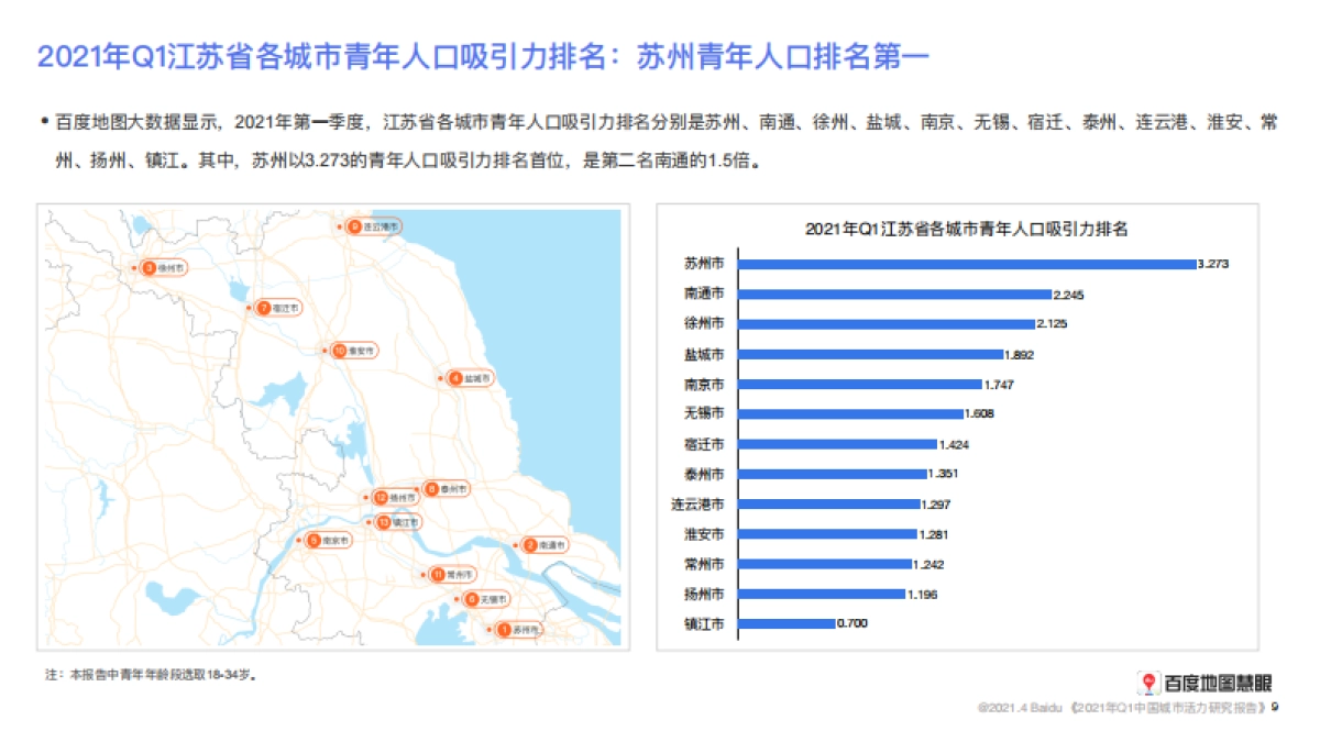 2021年Q1中国城市活力研究报告-百度地图_第9页