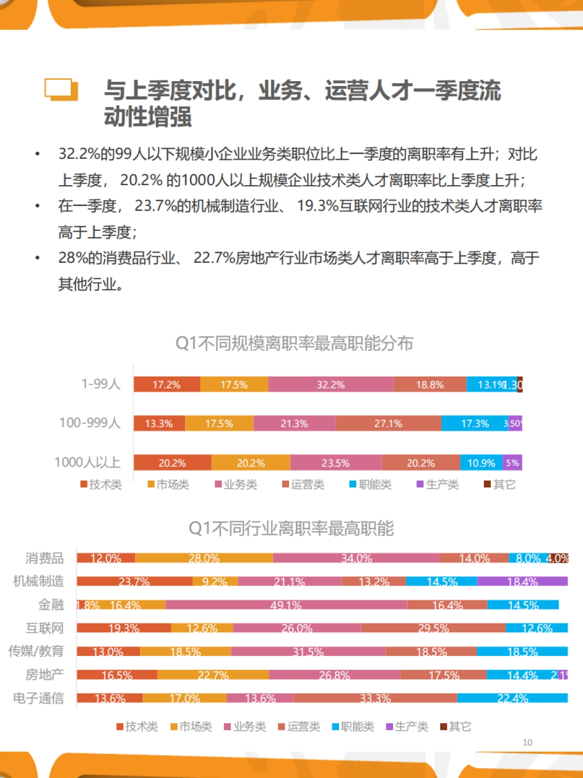 2021年Q2人力资源趋势报告-猎聘_第10页