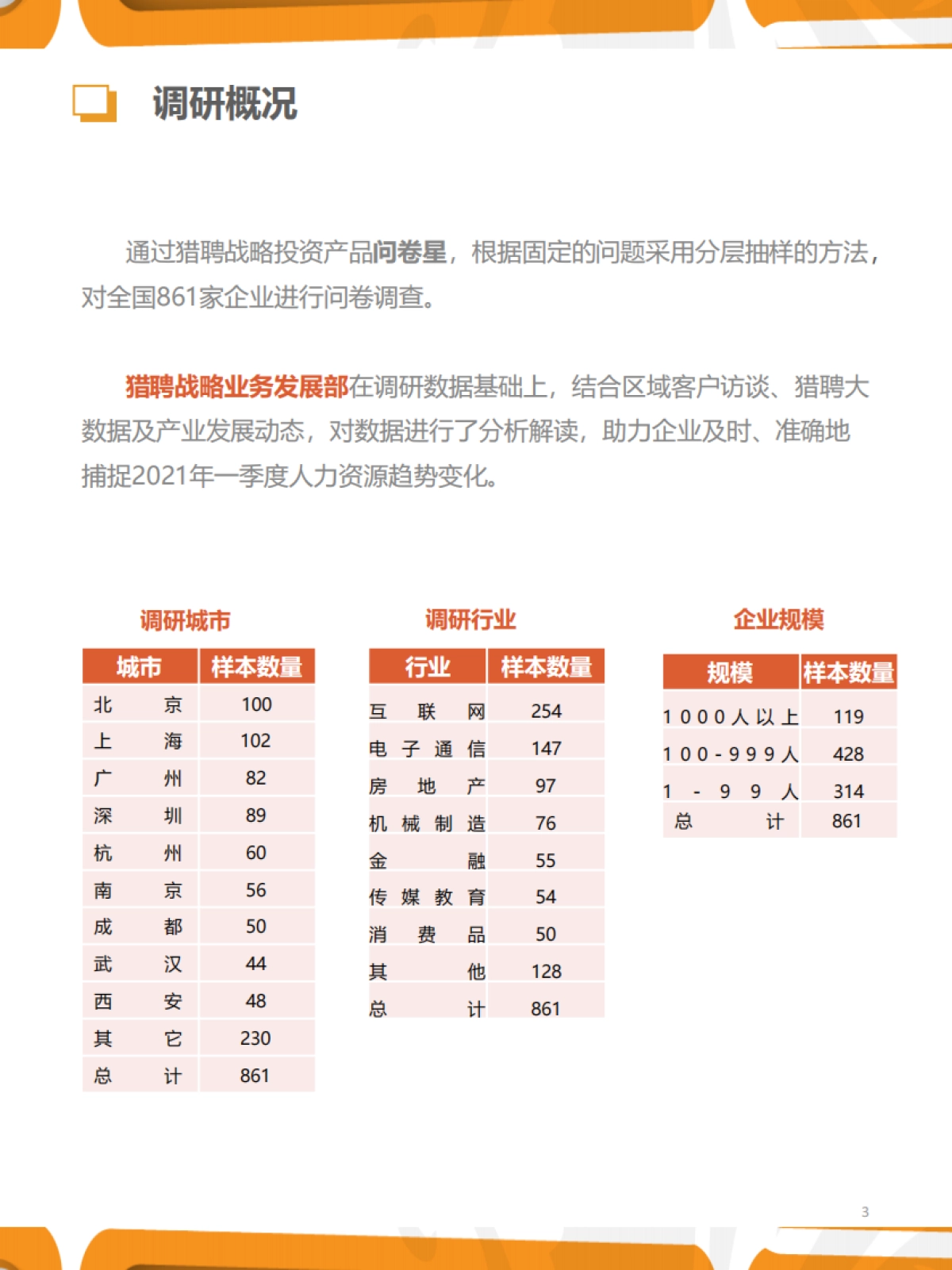 2021年Q2人力资源趋势报告-猎聘_第3页