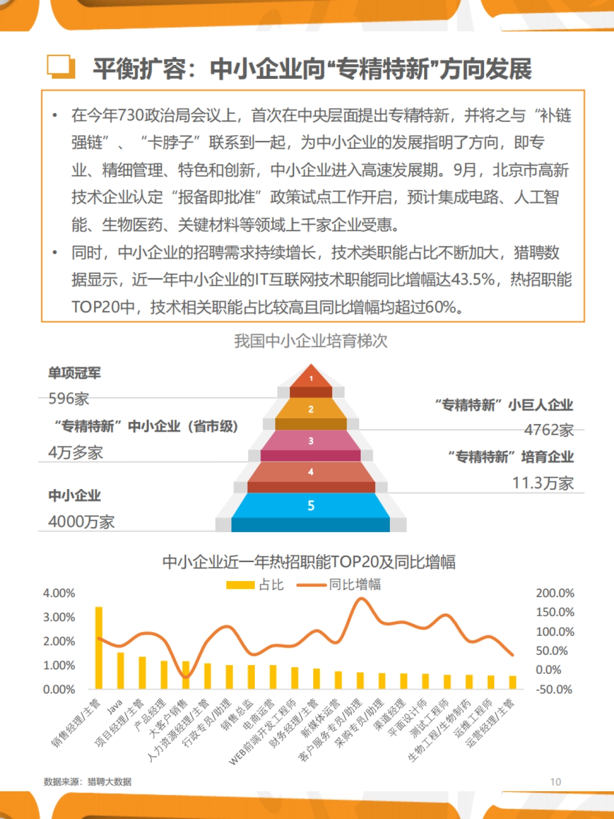 2021年Q4人力资源趋势报告-猎聘-28页_第10页