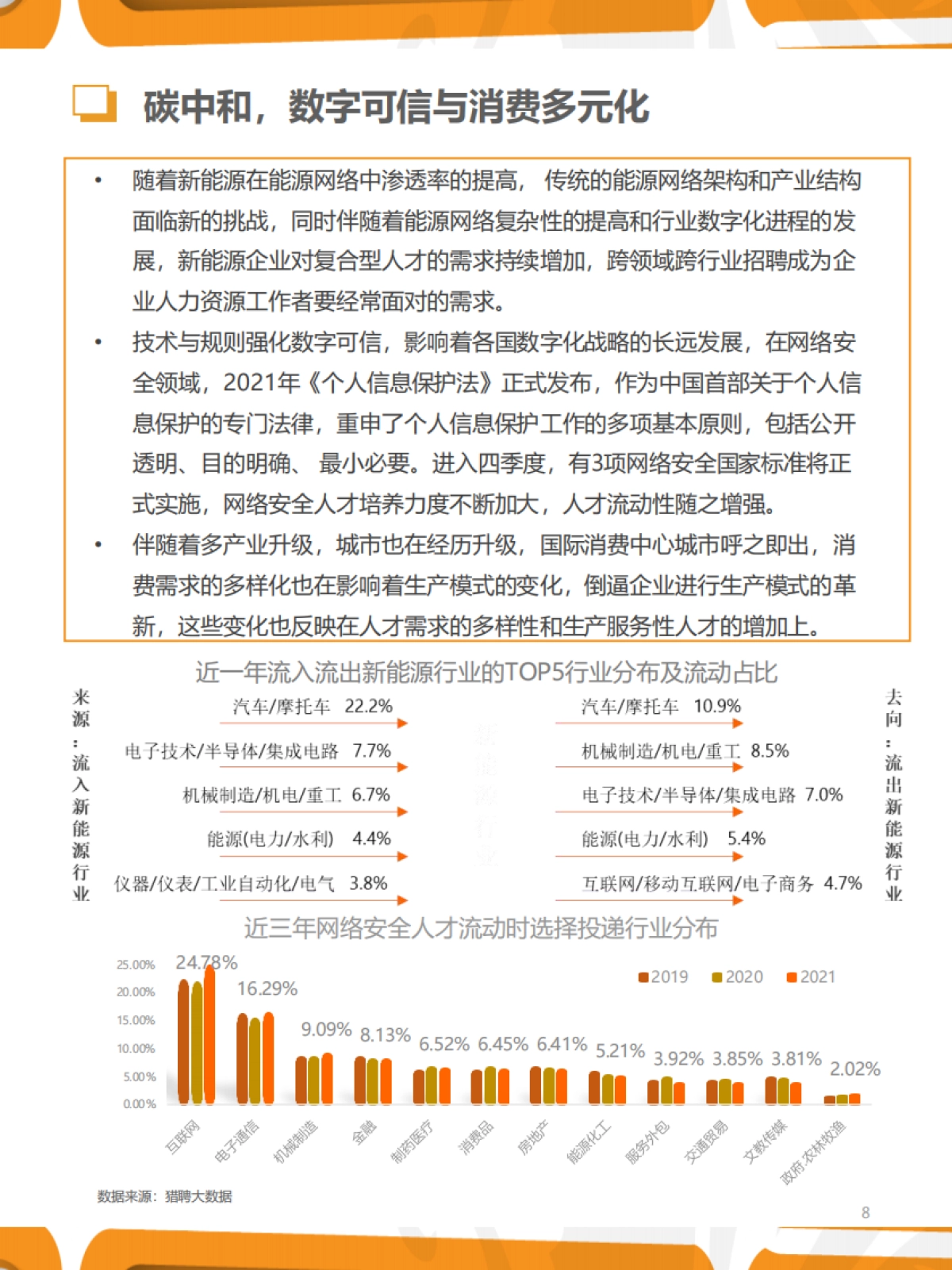 2021年Q4人力资源趋势报告-猎聘-28页_第8页