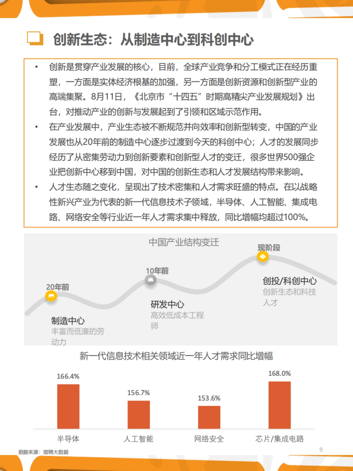2021年Q4人力资源趋势报告-猎聘-28页_第9页
