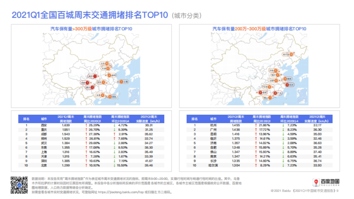 2021年第1季度中国城市交通报告-百度地图_第10页