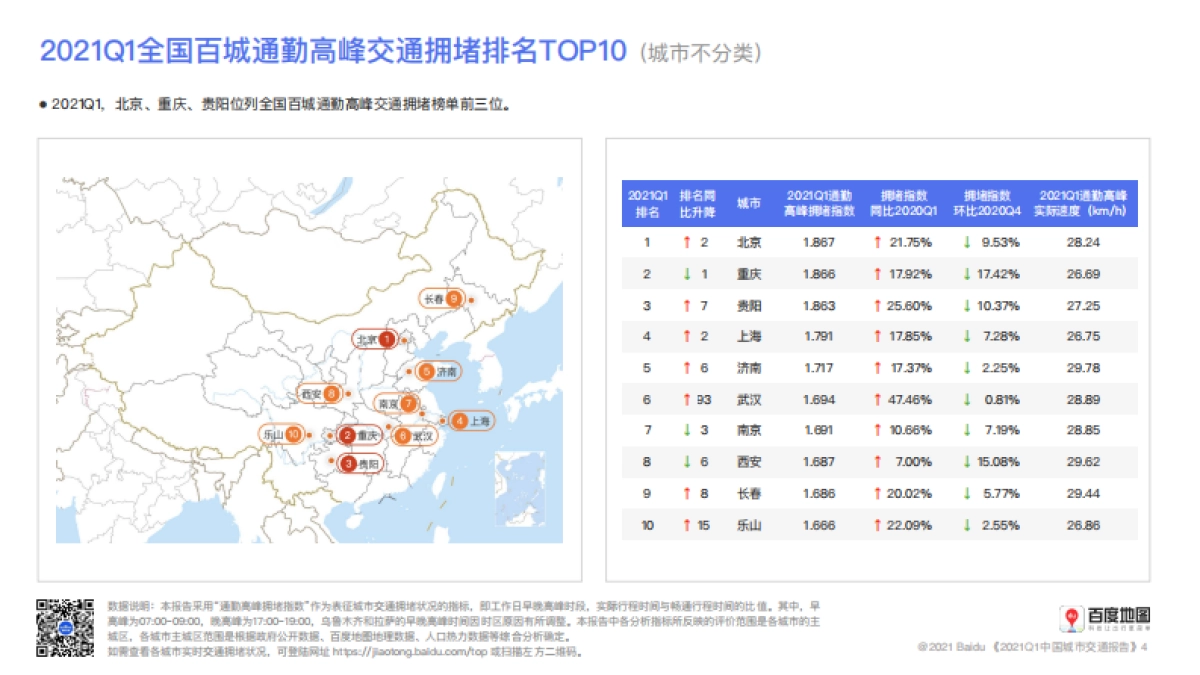 2021年第1季度中国城市交通报告-百度地图_第5页