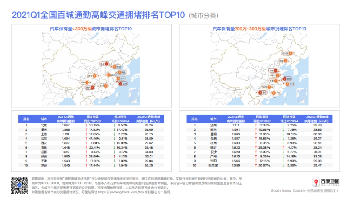 2021年第1季度中国城市交通报告-百度地图_第6页